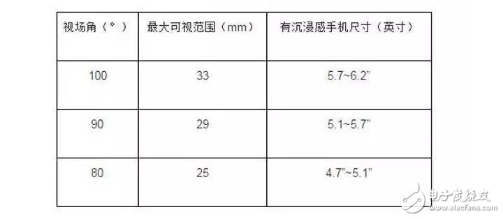 科普:VR产品常见名词解析 看懂就能出去吹了