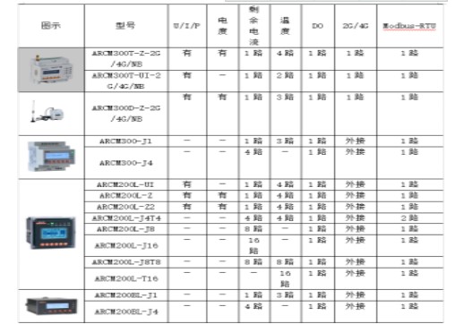 医院安全用电存在的问题及管理对策