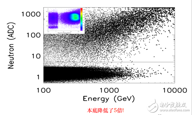 什么是暗物质,悟空卫星的由来,悟空的目标是什么