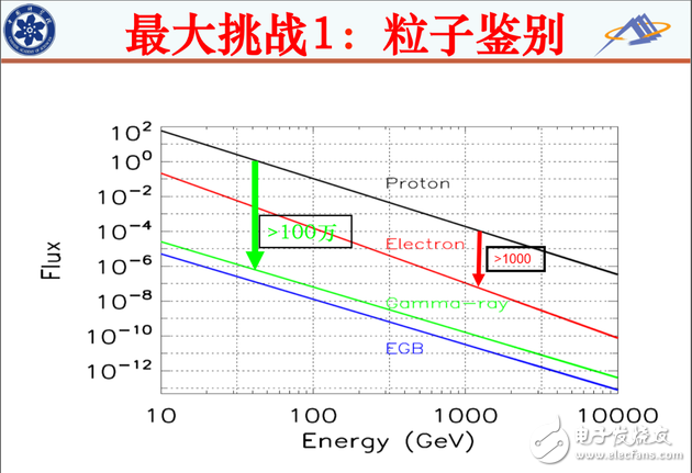 什么是暗物质,悟空卫星的由来,悟空的目标是什么