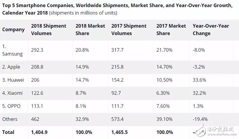 三星厚积薄发,Galaxy S10发布重返安卓机战场