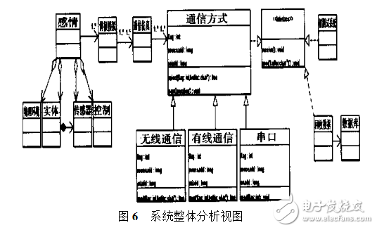 导弹控制系统设计研究与分析