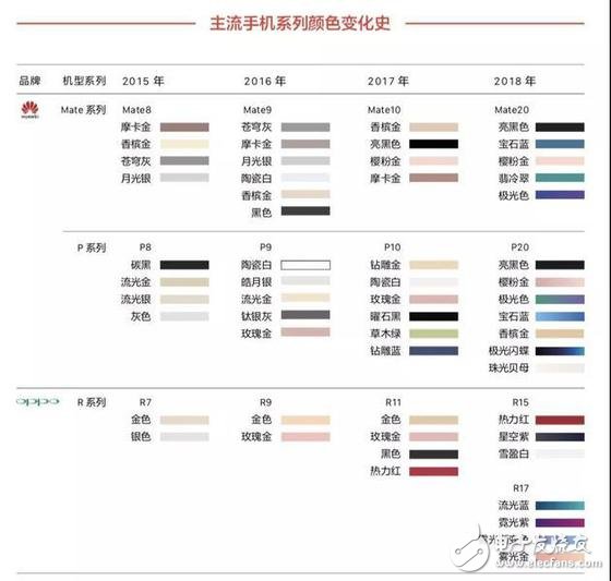 今年我国市场智能机出货量将依旧下滑明年有望恢复增长