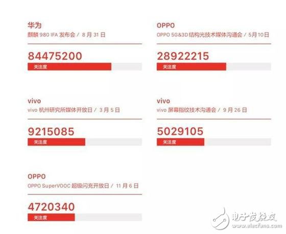 今年我国市场智能机出货量将依旧下滑明年有望恢复增长