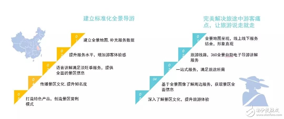 智慧旅游最赚钱?景区MR一站式服务盈利比较可观