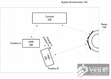 Oculus发布新专利,可以用于降低未来无线VR设置的成本