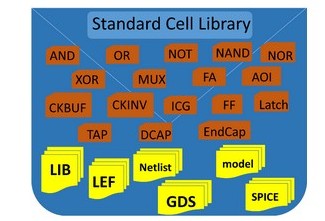航天器中的宇航级芯片设计有什么特别之处？
