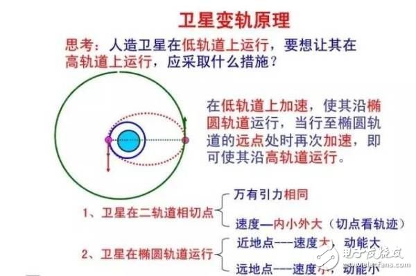 中星9a直播卫星依靠自救成功入轨 中星9a卫星参数与自救细节曝光