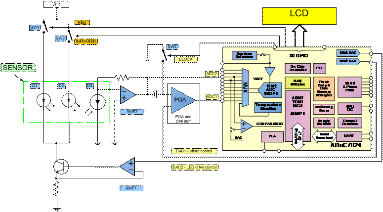 pulse-oximeter-uses-aduc7024-microconverter_03.gif?la=en&imgver=1