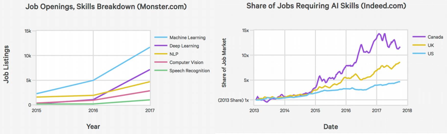 人工智能会怎样重塑世界的社会经济格局