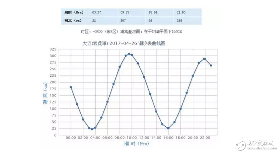 知道为啥新航母下水不在海军节那天吗？