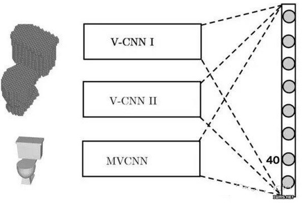 如何做到从图像识别到物体识别