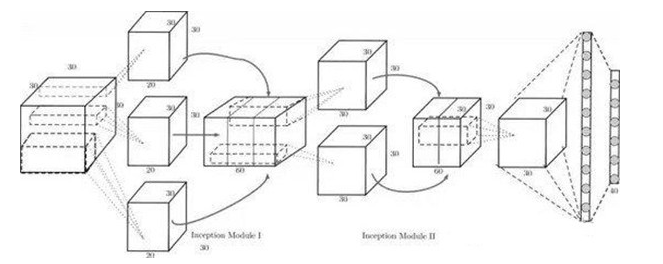 如何做到从图像识别到物体识别