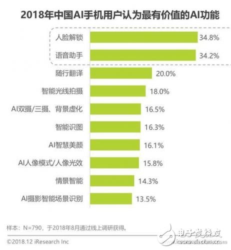 AI手机将打开消费者市场成为下一轮竞逐的方向