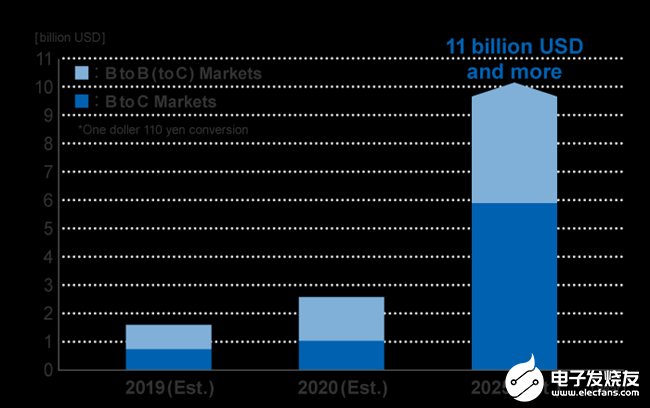 MEMS超声波ToF传感器 助力提高AR/VR真实感面临   