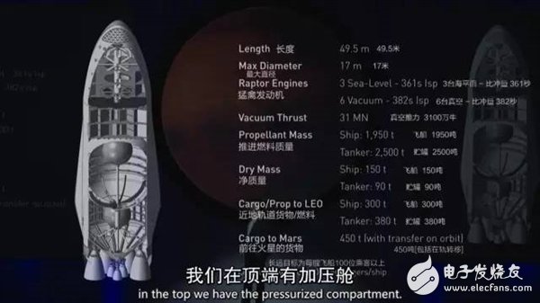 未来人类将移民火星！马斯克版计划书披露：20万美元1人