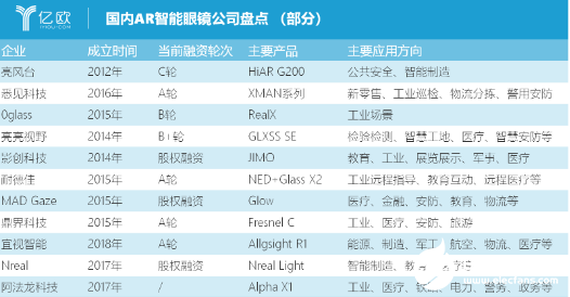 AR并不会取代智能手机 智能手机仍然是刚需   