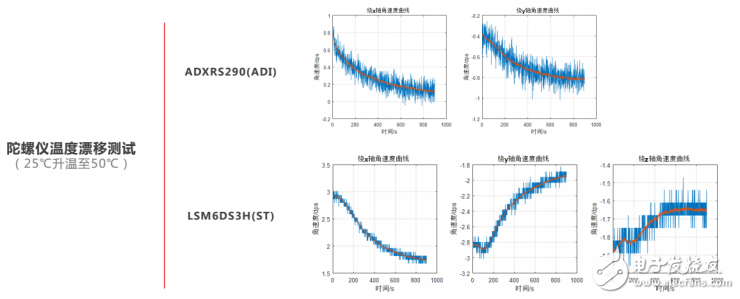 商用无人机的飞行感知技术解析