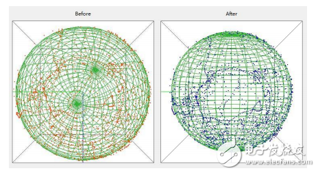 商用无人机的飞行感知技术解析