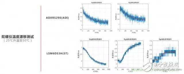 是什么成就了无人机的飞行感知技术？