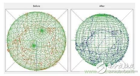 是什么成就了无人机的飞行感知技术？