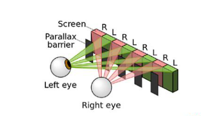 关于VR头显的一些相关技术解析