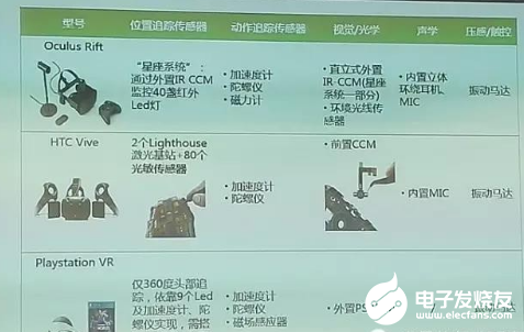 传感器在VR中有着什么样的作用