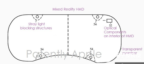 苹果新专利构件 可用于转换AR/VR显示状态的头戴式设备 