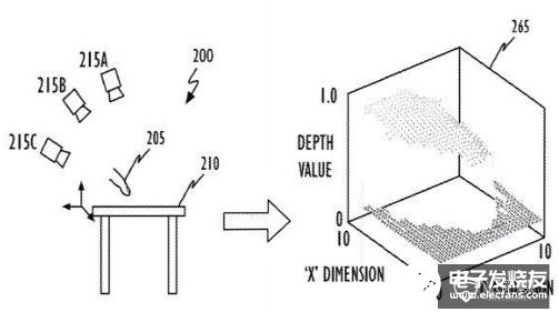 苹果新专利曝光 AR将成为该公司未来的主要业务