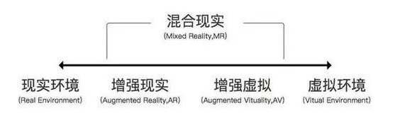 AR、VR、MR你分的清楚吗