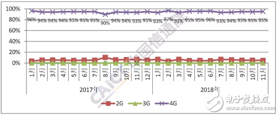 报告显示国内手机市场总体出货量呈现下降的趋势