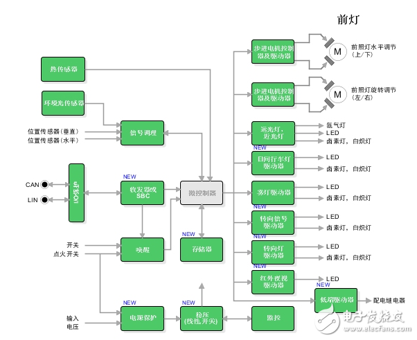 安森美汽车LED照明驱动及解决方案