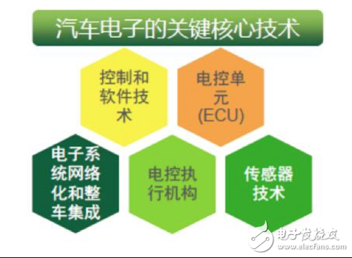 77GHz汽车雷达方案，威慑三家海外大厂