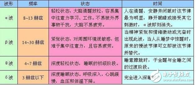 见过意志力控制的无人机吗？