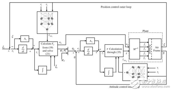 无人机技术科普：硬件与算法外 还有“状态”视角