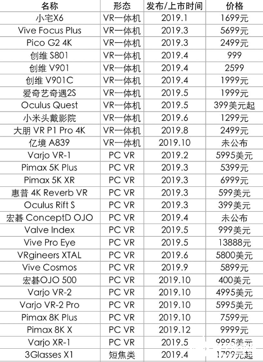 除了游戏娱乐之外 VR在特殊时期的应用场景仍未被挖掘  