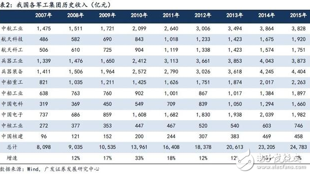 神舟11号载人飞船