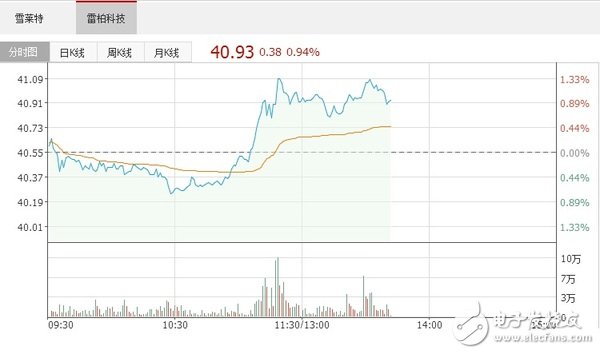 国内航拍无人机市场出货量到2019年预估达300万台