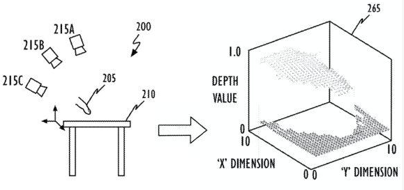 苹果公司申请AR专利，使用深度映射相机和ML