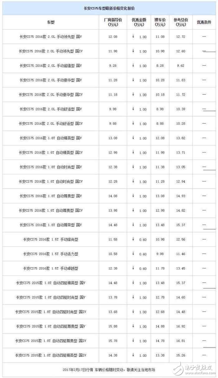 自主品牌紧凑型SUV降价大排行,打算买车的看看