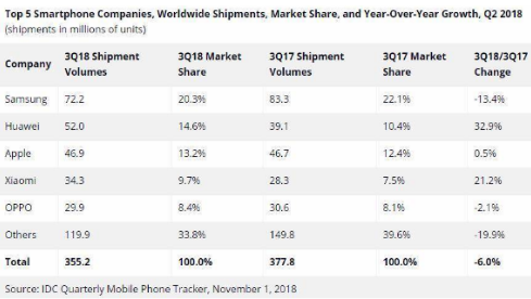 小米手机国内问题明显 墙内开花墙外香