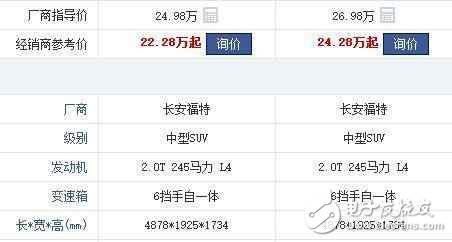全时四驱,悬浮式车顶,全景天窗,一箱油能跑1100公里,月销4W归他一半