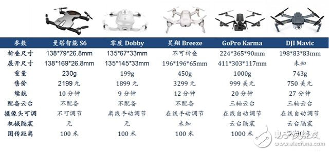 技术要点在=“航拍”+“无人机”