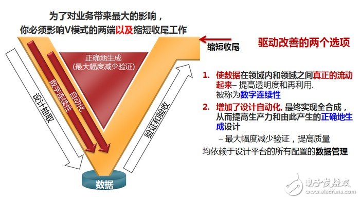 “压缩 V 模式”需要设计和验证机构在许多方面进行完善