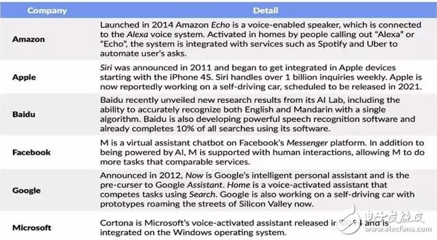 AI 的洪荒之力正在吞噬一切 BWCHINESE中文网