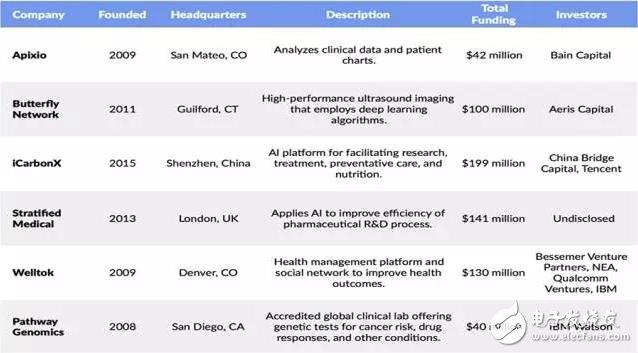 AI 的洪荒之力正在吞噬一切 BWCHINESE中文网