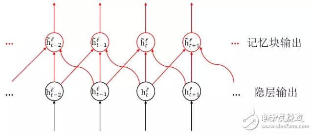 科大讯飞新 语音系统