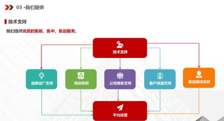 VR虚拟现实结合党建 用技术赋予红色教育