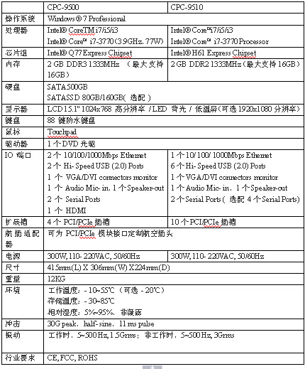 ARBOO（艾宝）强固型便携计算机