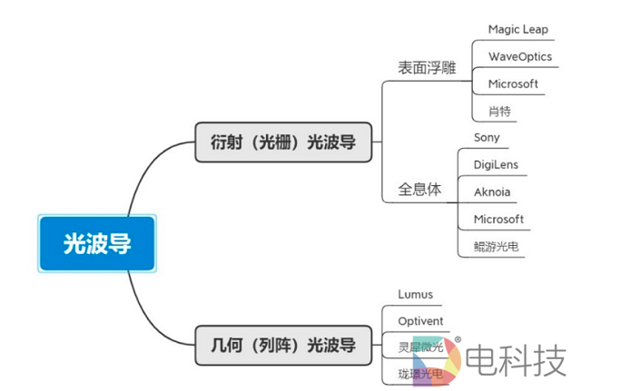 5G时代来临，AR/VR何时迎来第二春？